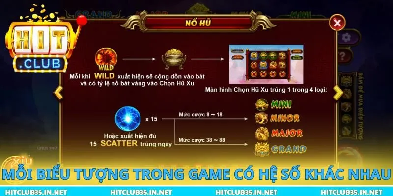 Mỗi biểu tượng trong game sẽ có hệ số khác nhau